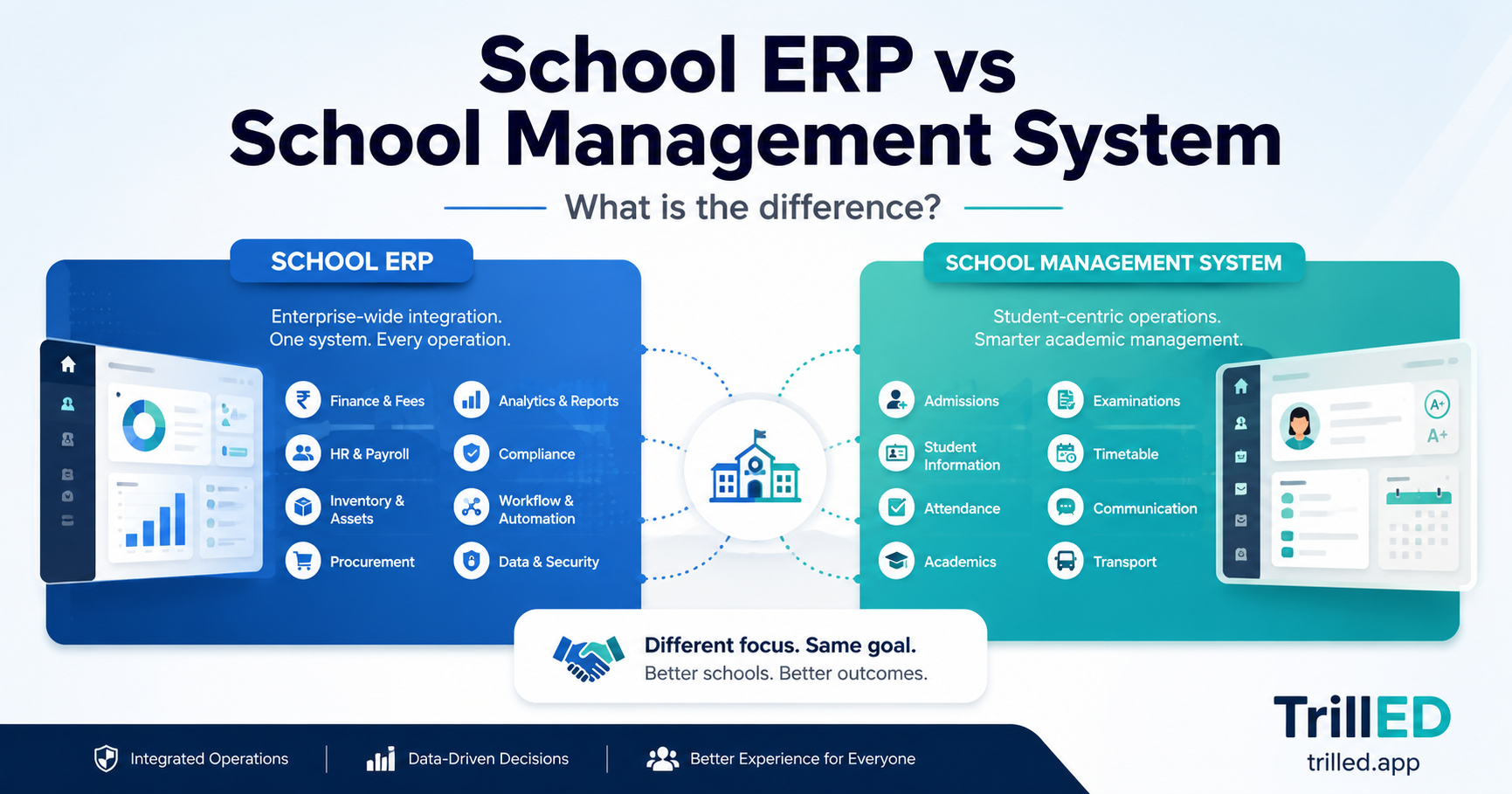 School ERP vs School Management System